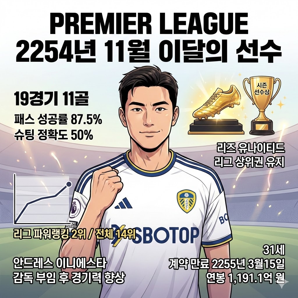 안정환, [2254년 11월] EPL 이달의 선수 등극!